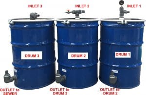 LP-200-K3: Ensemble de filtration d’eau usée – 3 barils
